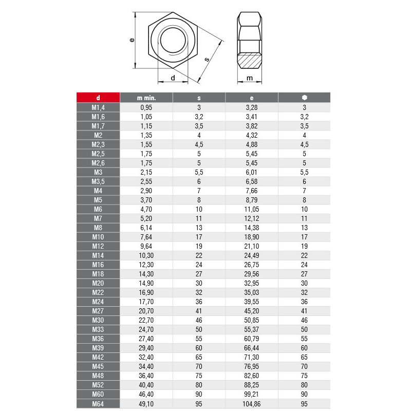 Edelstahl Muttern M1.0 bis M33 DIN 934 standard Sechskantmuttern V2A A2 Mutter 