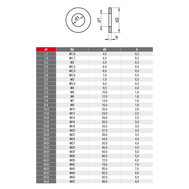 Unterlegscheiben Edelstahl Form-A ohne Fase V2A V2A DIN 125 31 mm für, 0,61  €