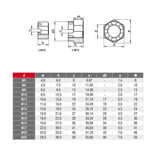 Castle nuts High form Stainless steel DIN 935 A2 V2A M16 - Lock nuts Split nuts Special nuts Metal nuts Stainless steel nuts Hexagon nuts