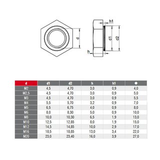 Press in nuts A2 V2A M4 Stainless steel - press nuts Knock-in nuts Stainless steel nuts Special nuts