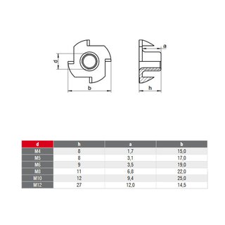 knock-in nuts for wood A2 V2A M5X8 stainless steel - press nuts special nuts stainless steel nuts