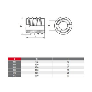 Rampa sleeves stainless steel DIN 7965 V2A A2 M4X10 TypB - threaded inserts stainless steel nuts metal nuts