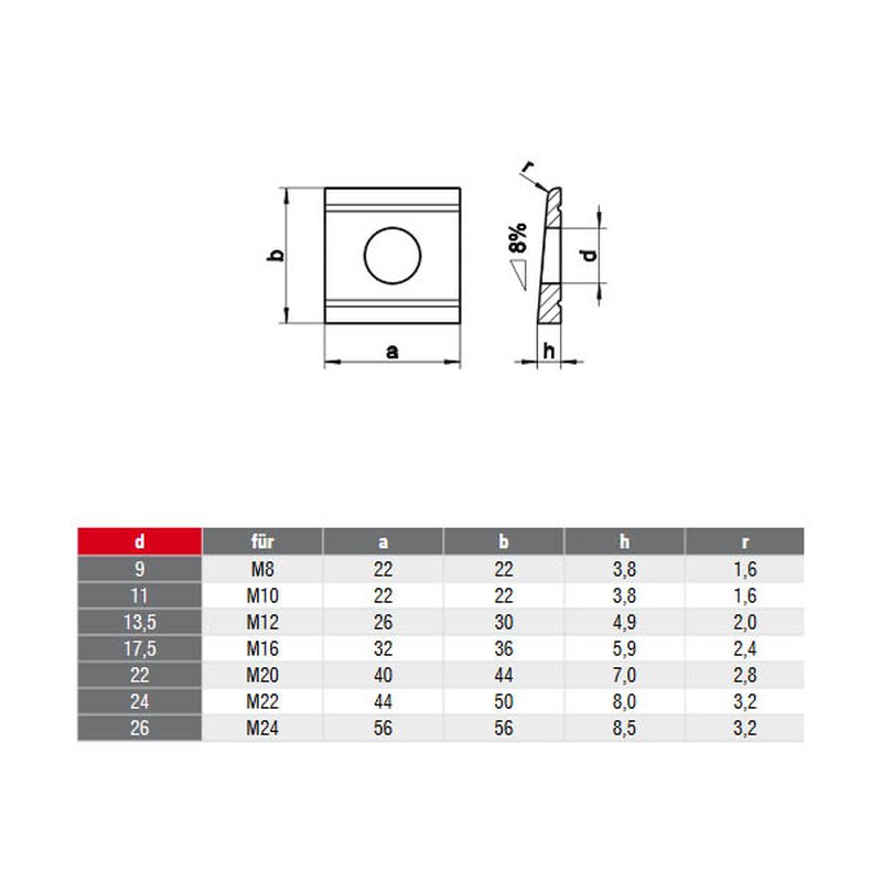 Unterlegscheiben Edelstahl Form-A ohne Fase V2A V2A DIN 125 43 mm