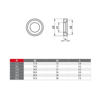 Conical seats Stainless steel DIN 6319 A2 V2A C14,2 for M12 - special discs metal washers stainless steel washers