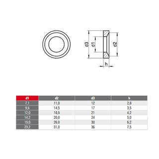 Conical seats Stainless steel DIN 6319 A4 V4A C14,2 for M12 - special discs metal washers stainless steel washers