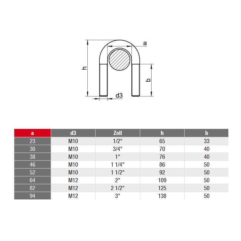 Rundstahlbügel - Stahl - metrisches Gewinde ETR - Länge 30 bis 270