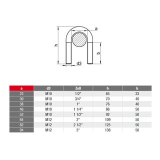 Round steel brackets stainless steel V2A A2 M12X109 DIN3570 2 inch - pipe brackets pipe supports pipe clips pipe clamps pipe brackets stainless steel brackets metal brackets