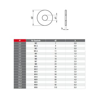 Karosseriescheiben Edelstahl V2A A2 DIN 9021 6,4 mm für M6 - K-Scheib, 0,04  €