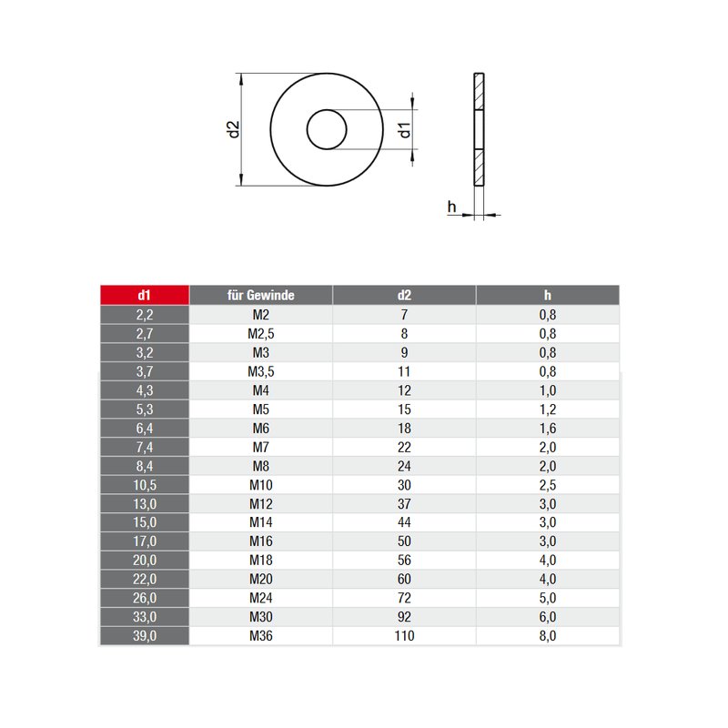 Karosseriescheiben Edelstahl V2A A2 DIN 9021 8,4 mm für M8 - K-Scheib, 0,07  €