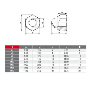Cap nuts hexagon stainless steel poly clamp part DIN 986 V2A A2 M4 - stainless steel nuts metal nuts closed nuts round nuts special nuts hexagon nuts